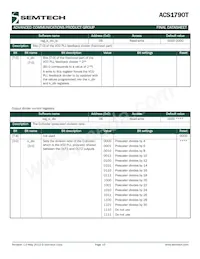 ACS1790IMLTRT Datasheet Pagina 15