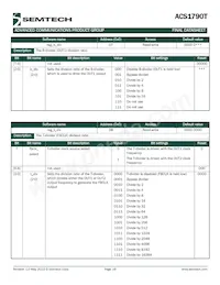 ACS1790IMLTRT Datasheet Pagina 16