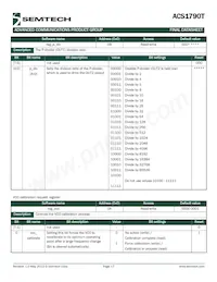 ACS1790IMLTRT Datasheet Pagina 17