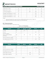 ACS1790IMLTRT Datasheet Pagina 22