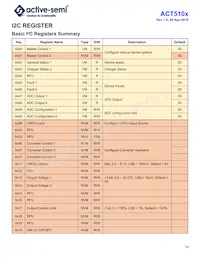 ACT5102QI101-T數據表 頁面 19