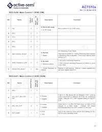 ACT5102QI101-T數據表 頁面 21