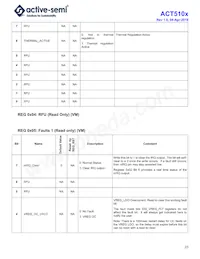 ACT5102QI101-T數據表 頁面 23