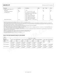 AD5292SRU-20-EP Datasheet Pagina 4