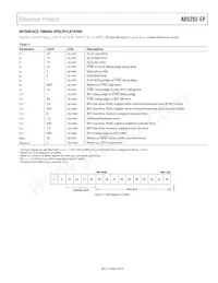 AD5292SRU-20-EP Datasheet Pagina 5