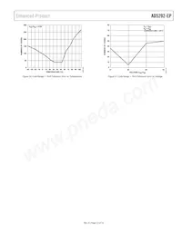 AD5292SRU-20-EP Datasheet Pagina 13