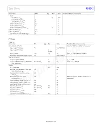 AD9542BCPZ-REEL7 Datasheet Page 13