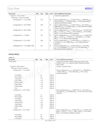 AD9542BCPZ-REEL7 Datasheet Page 15