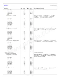 AD9542BCPZ-REEL7 Datasheet Page 16