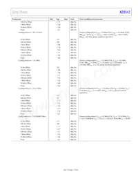 AD9542BCPZ-REEL7 Datasheet Page 17