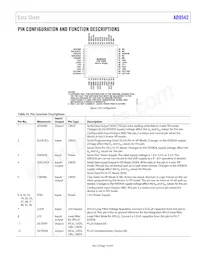 AD9542BCPZ-REEL7 Datasheet Page 19