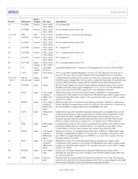 AD9542BCPZ-REEL7 Datasheet Page 20