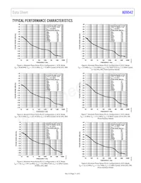 AD9542BCPZ-REEL7 Datasheet Page 21