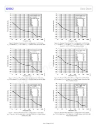 AD9542BCPZ-REEL7 Datasheet Page 22