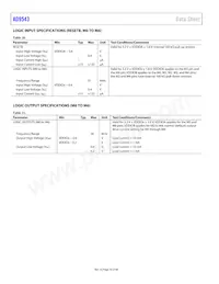 AD9543BCPZ-REEL7 Datasheet Page 16
