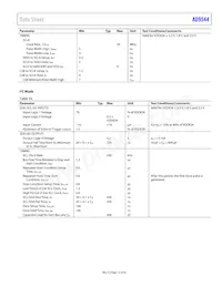 AD9544BCPZ-REEL7數據表 頁面 13