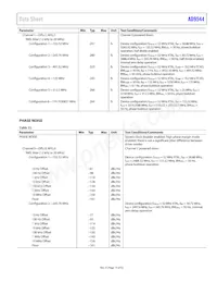 AD9544BCPZ-REEL7 Datasheet Pagina 15