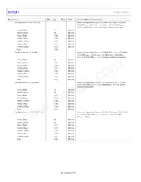 AD9544BCPZ-REEL7 Datasheet Page 16