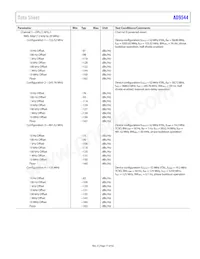 AD9544BCPZ-REEL7 Datasheet Pagina 17