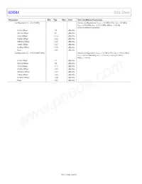 AD9544BCPZ-REEL7 Datasheet Page 18