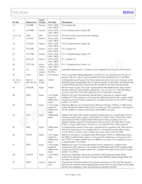 AD9544BCPZ-REEL7 Datasheet Pagina 21