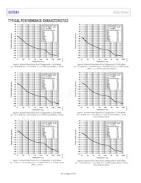 AD9544BCPZ-REEL7 Datasheet Page 22