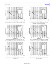 AD9544BCPZ-REEL7 Datasheet Page 23