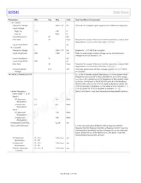 AD9545BCPZ Datasheet Page 12