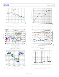 ADF5356BCPZ-RL7 Datasheet Page 12