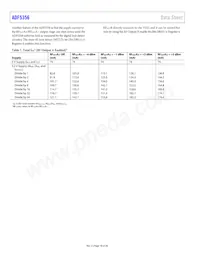 ADF5356BCPZ-RL7 Datasheet Pagina 18