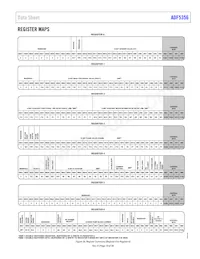 ADF5356BCPZ-RL7 Datasheet Page 19