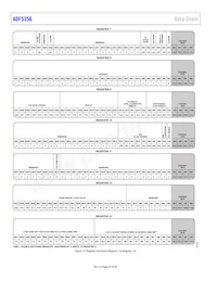 ADF5356BCPZ-RL7 Datasheet Page 20