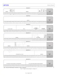 ADF5356BCPZ-RL7 Datasheet Pagina 20