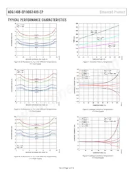 ADG1409SRU-EP Datasheet Pagina 12