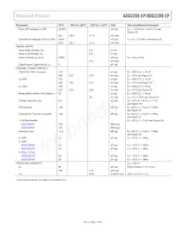ADG5209SRU-EP-RL7 Datasheet Pagina 7