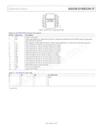 ADG5209SRU-EP-RL7 Datasheet Page 11