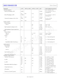 ADGS1209BCPZ-RL7 Datasheet Pagina 6