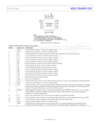 ADGS1209BCPZ-RL7 Datasheet Page 13