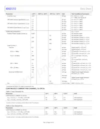 ADGS1212BCPZ-RL7 Datasheet Page 6