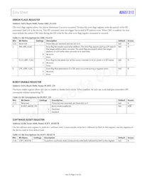 ADGS1212BCPZ-RL7 Datasheet Page 23