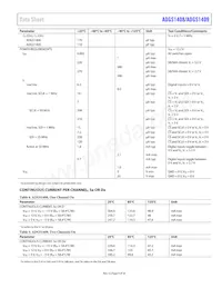 ADGS1409BCPZ-RL7 Datasheet Page 9