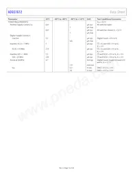 ADGS1612BCPZ-RL7 Datasheet Pagina 10