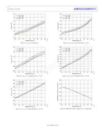 ADM3055EBRIZ-RL Datasheet Pagina 15