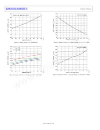 ADM3055EBRIZ-RL Datasheet Pagina 16