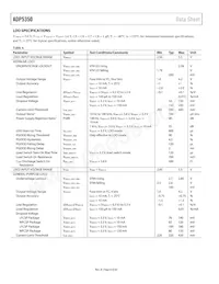 ADP5350ACPZ-1-R7 Datasheet Page 8