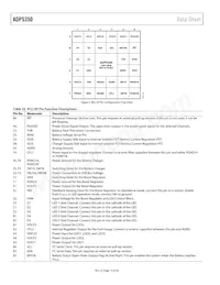 ADP5350ACPZ-1-R7 Datenblatt Seite 14