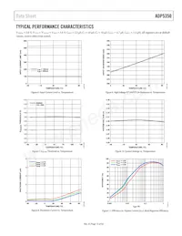 ADP5350ACPZ-1-R7 Datasheet Page 15