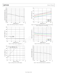 ADP5350ACPZ-1-R7 Datasheet Page 16
