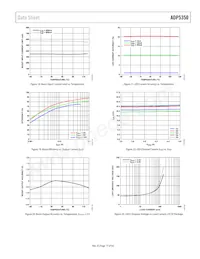 ADP5350ACPZ-1-R7 Datasheet Page 17