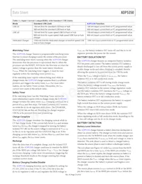 ADP5350ACPZ-1-R7 Datenblatt Seite 23